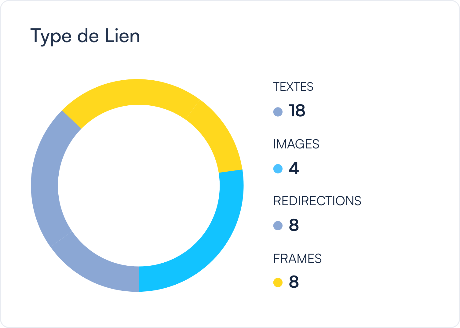 Présentation de l'outil2