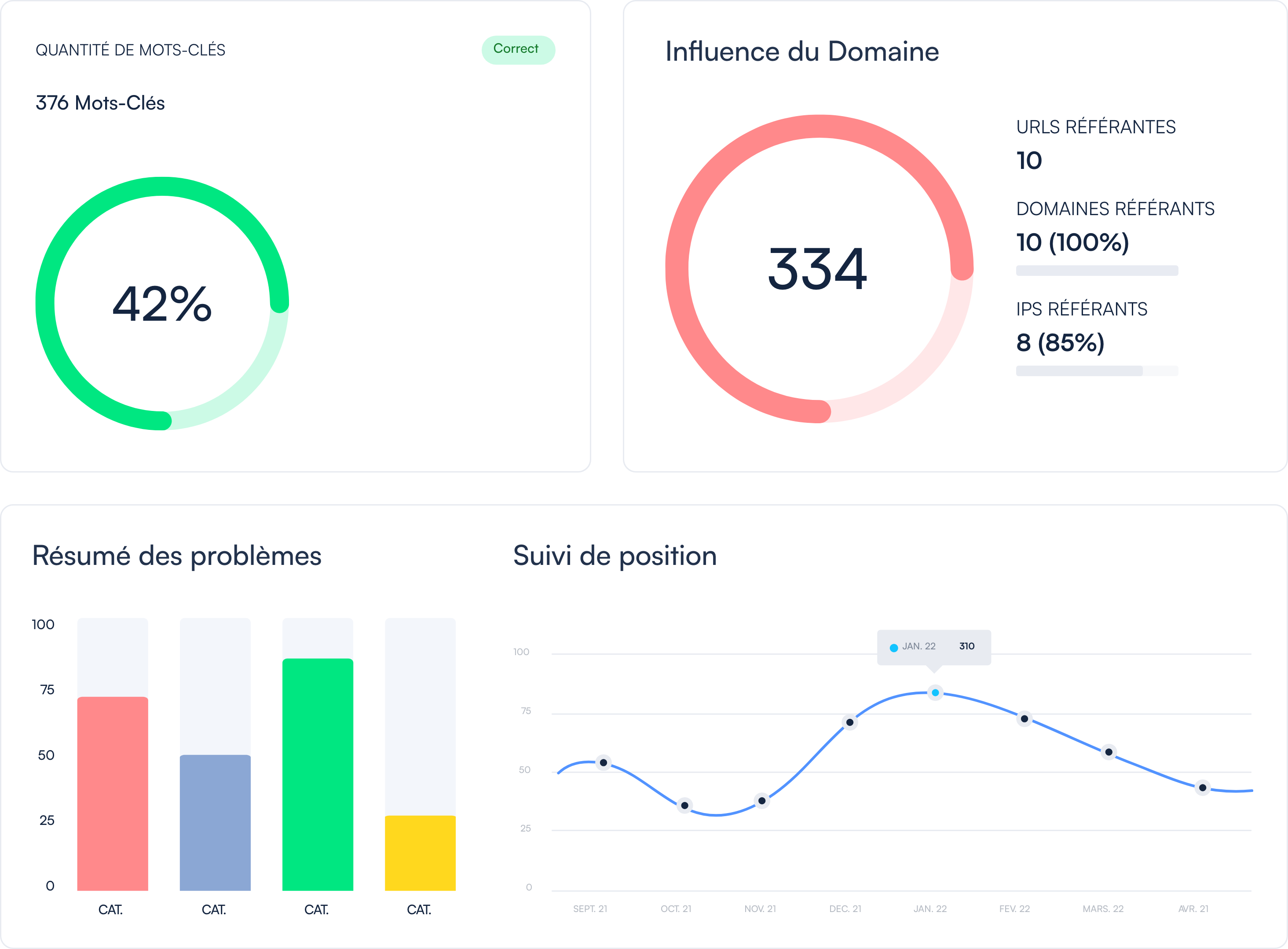 Présentation de l'outil1